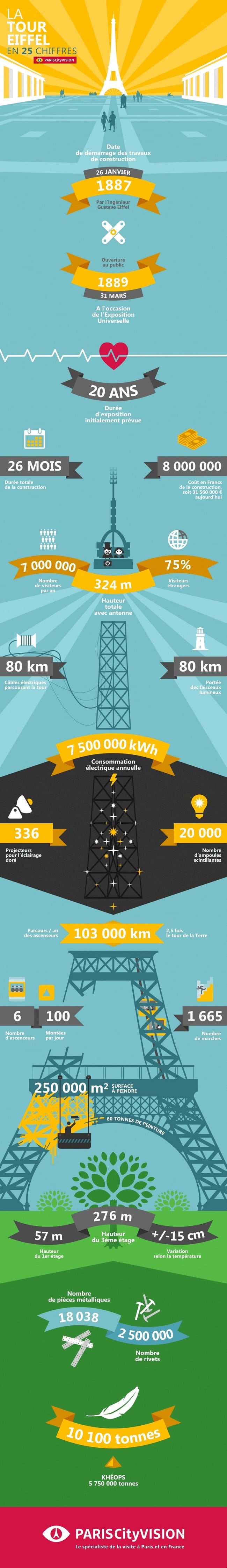 infographie-tour-eiffel